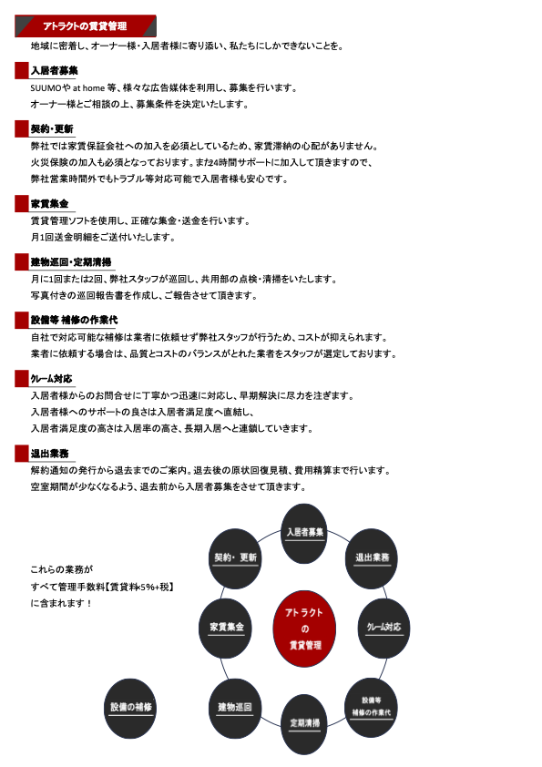 アトラクトの賃貸管理