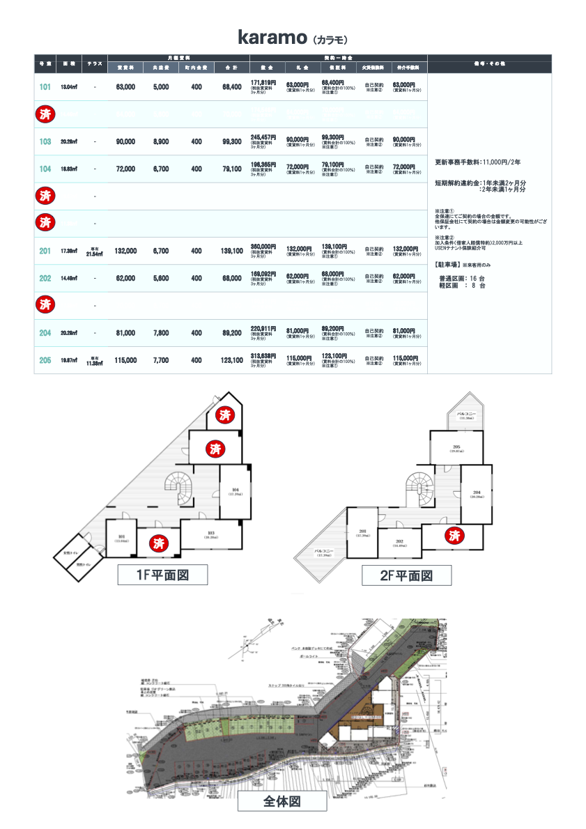 karamoテナント一覧